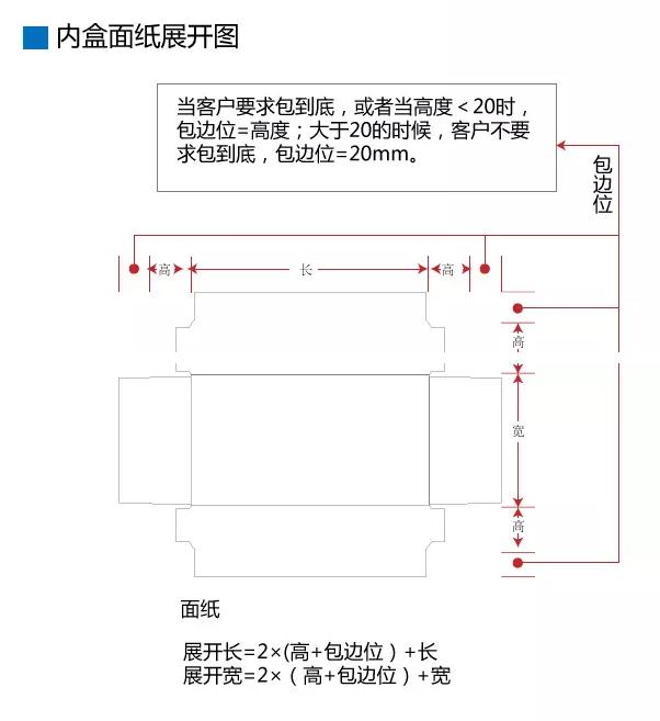 礼盒报价之抽屉盒展开尺寸计算(图18)