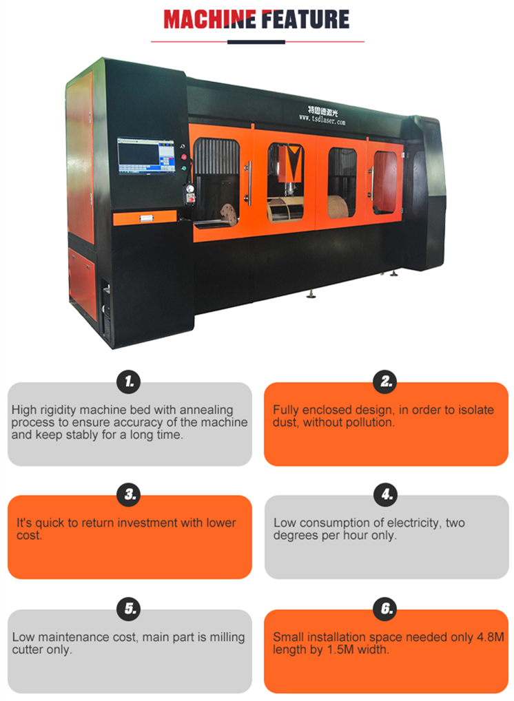 Rotary Dies CNC Cutting Machine(图3)